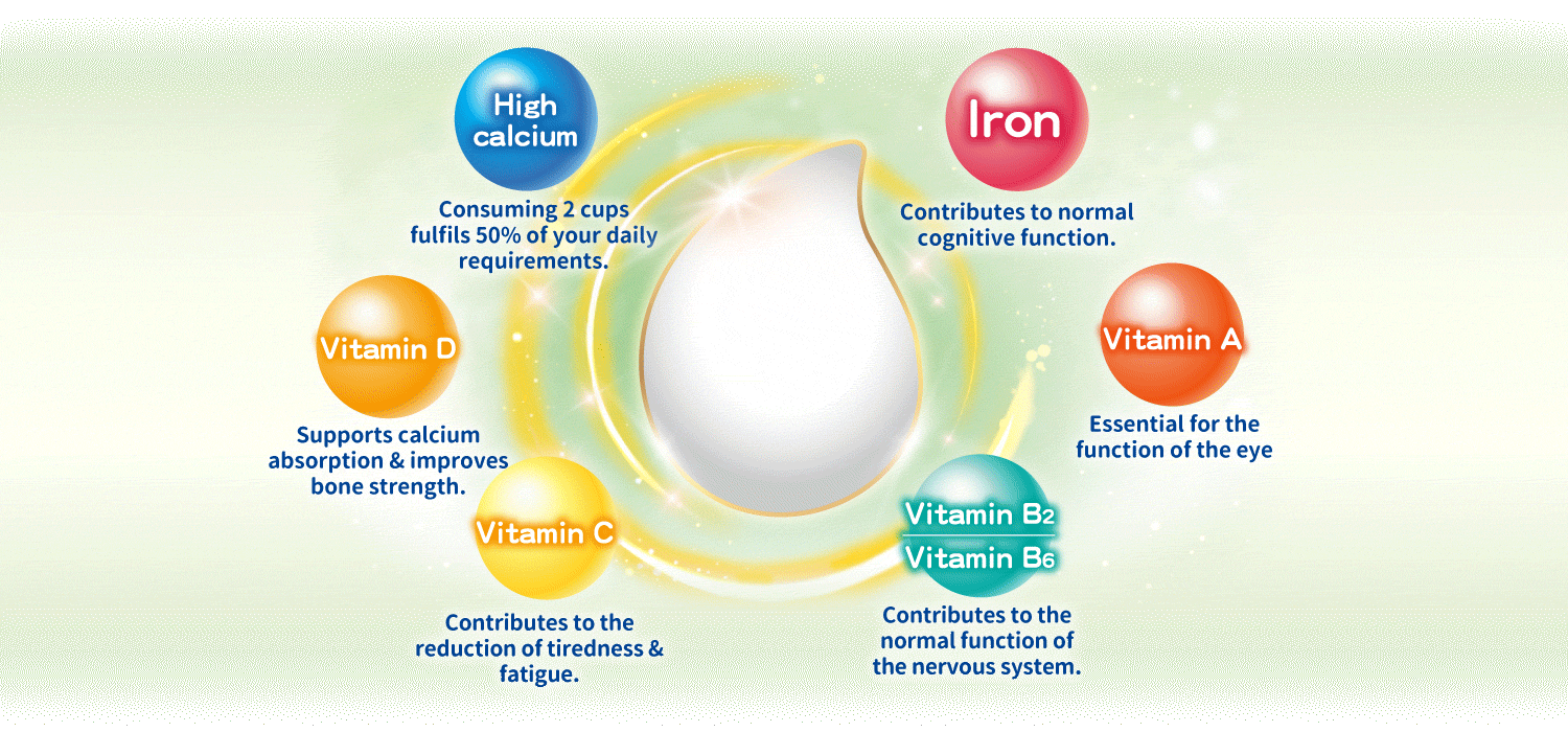 15+ Key Nutrients to Replenish Daily Nutritional Needs