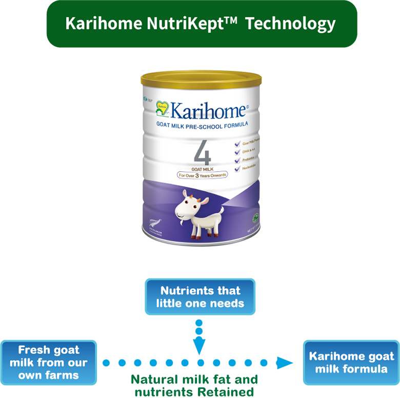 Karihome NutriKeptTM  Technology