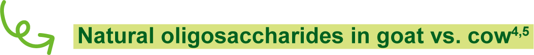 Natural oligosaccharides in goat vs. cow